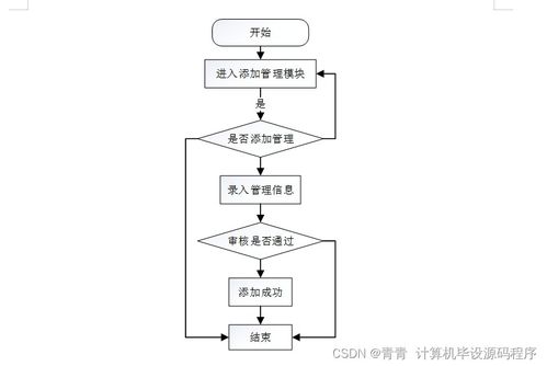 基于Java的水庫水面漂浮物監控Web系統設計與實現