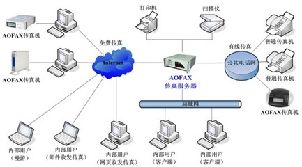 AOFAX傳真服務器智能選線方式解析 提升企業通信效率與可靠性