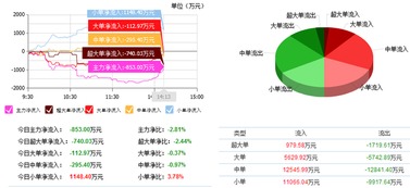 榕基軟件主力動向解析與近期走勢前瞻
