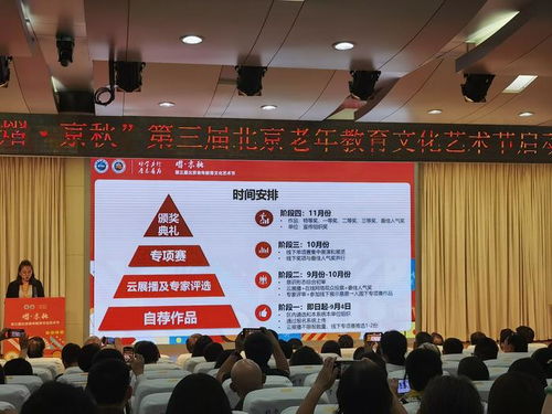 老有所學，藝展風采 第三屆北京老年教育文化藝術節正式啟動