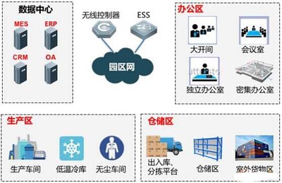 無線工廠的“小秘密”與“大作為” 大數據服務的深度賦能