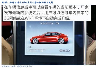 汽車電子:智能化、網(wǎng)聯(lián)化、集成化勢不可擋