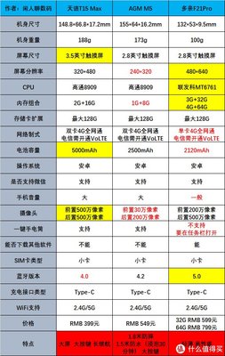 老人手機怎么選？一篇文章告訴你答案